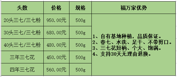 三七粉現(xiàn)在多少錢一斤？