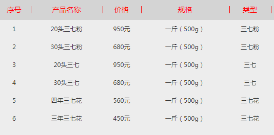 云南文山三七粉的價(jià)格是多少錢一公斤