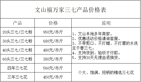 各頭數(shù)三七價格表